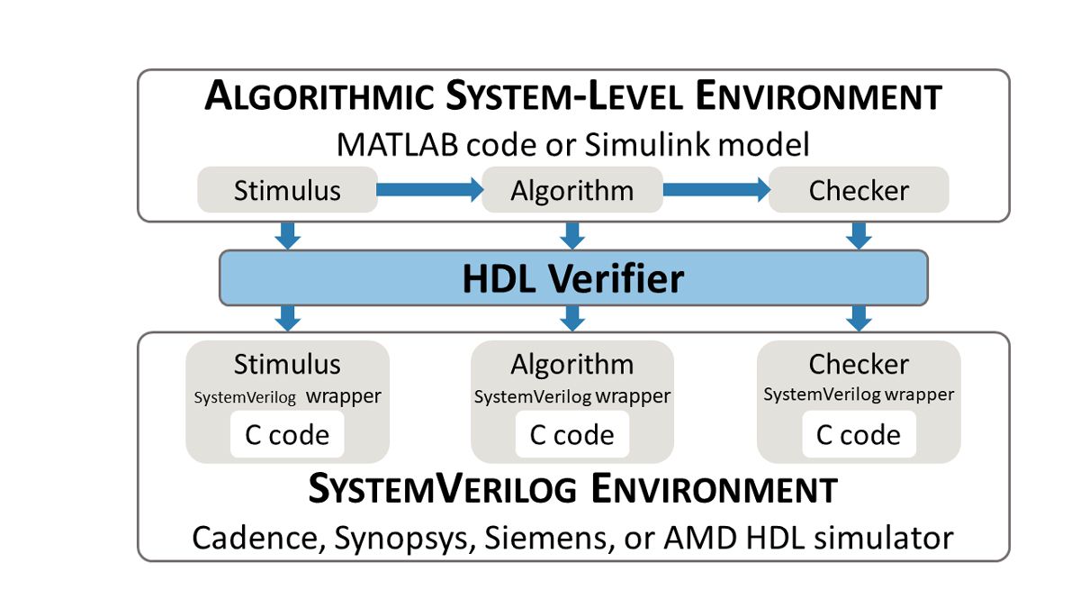 AES VLSI Design